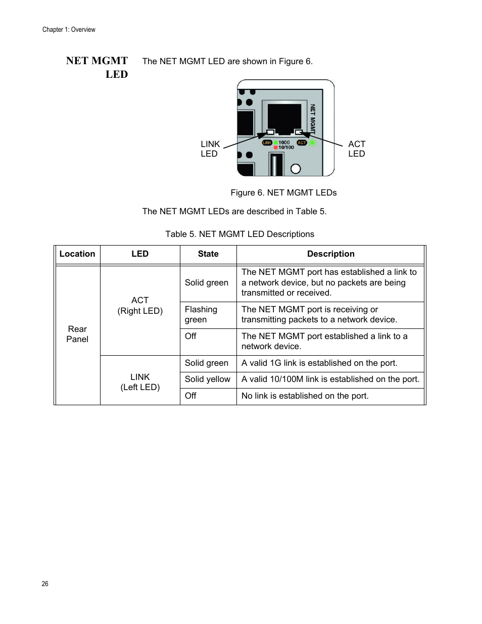 Net mgmt led, Figure 6: net mgmt leds, Table 5: net mgmt led descriptions | Allied Telesis AT-DC2552XS User Manual | Page 26 / 84