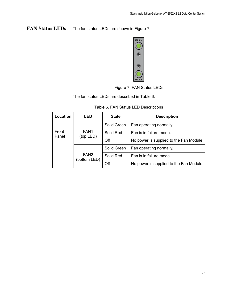 Fan status leds, Figure 7: fan status leds, Table 6: fan status led descriptions | Allied Telesis AT-DC2552XS User Manual | Page 27 / 84
