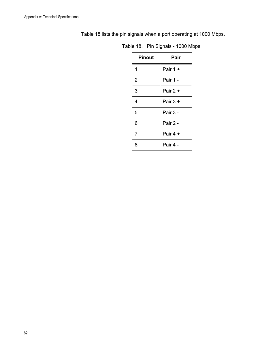 Pin signals - 1000 mbps | Allied Telesis AT-DC2552XS User Manual | Page 82 / 84