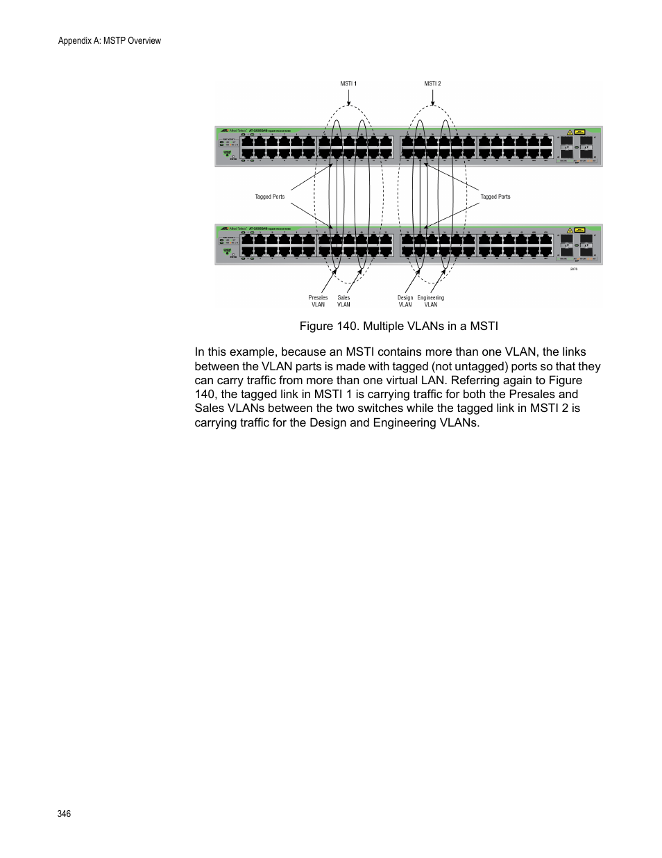 Figure 140. multiple vlans in a msti | Allied Telesis AT-GS950/48 User Manual | Page 346 / 378