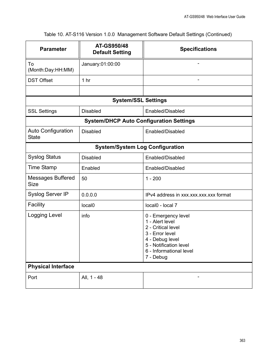 Allied Telesis AT-GS950/48 User Manual | Page 363 / 378