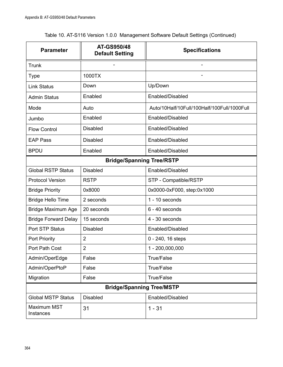 Allied Telesis AT-GS950/48 User Manual | Page 364 / 378
