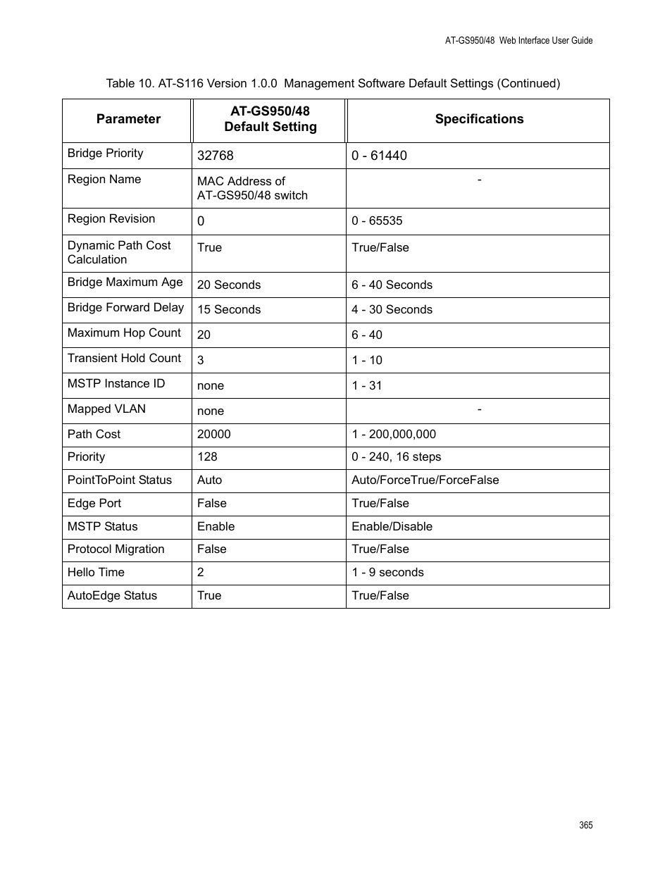 Allied Telesis AT-GS950/48 User Manual | Page 365 / 378