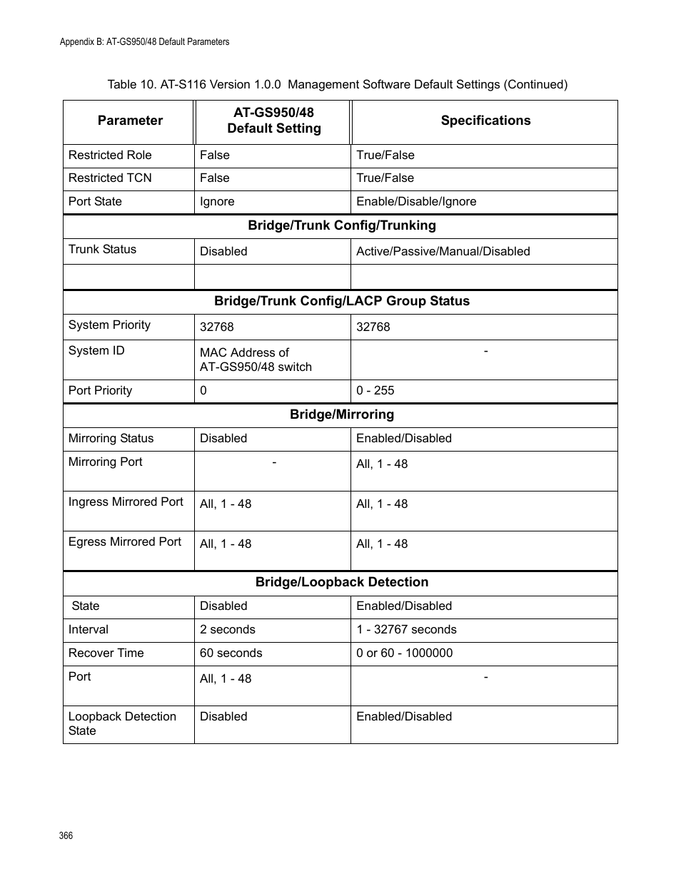 Allied Telesis AT-GS950/48 User Manual | Page 366 / 378