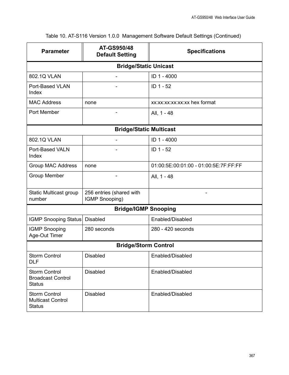 Allied Telesis AT-GS950/48 User Manual | Page 367 / 378