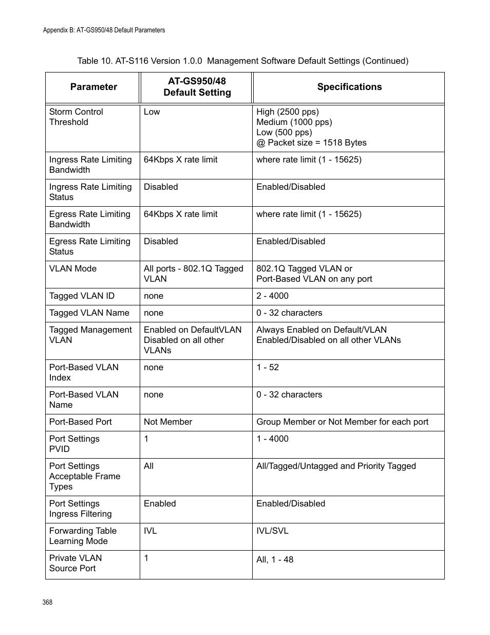 Allied Telesis AT-GS950/48 User Manual | Page 368 / 378