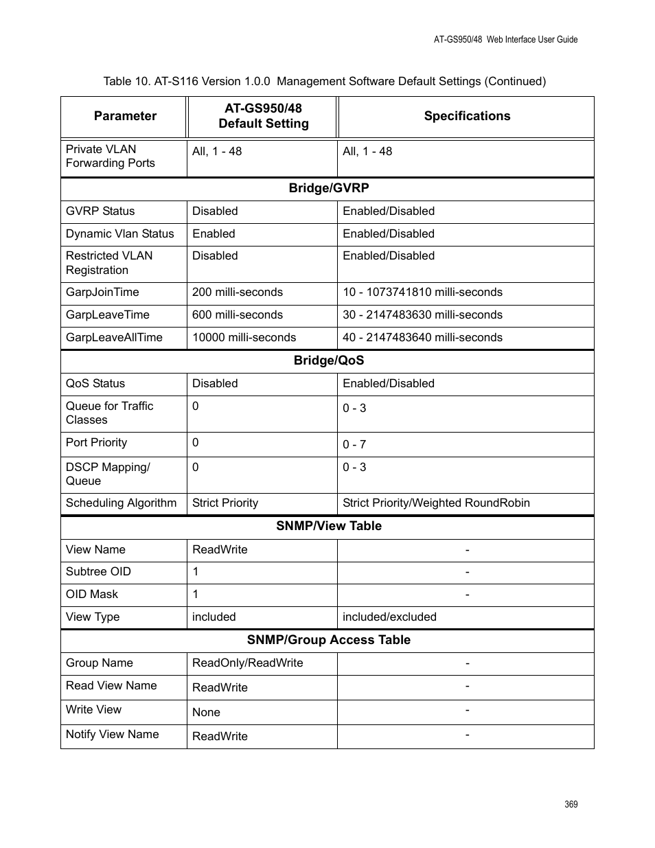 Allied Telesis AT-GS950/48 User Manual | Page 369 / 378