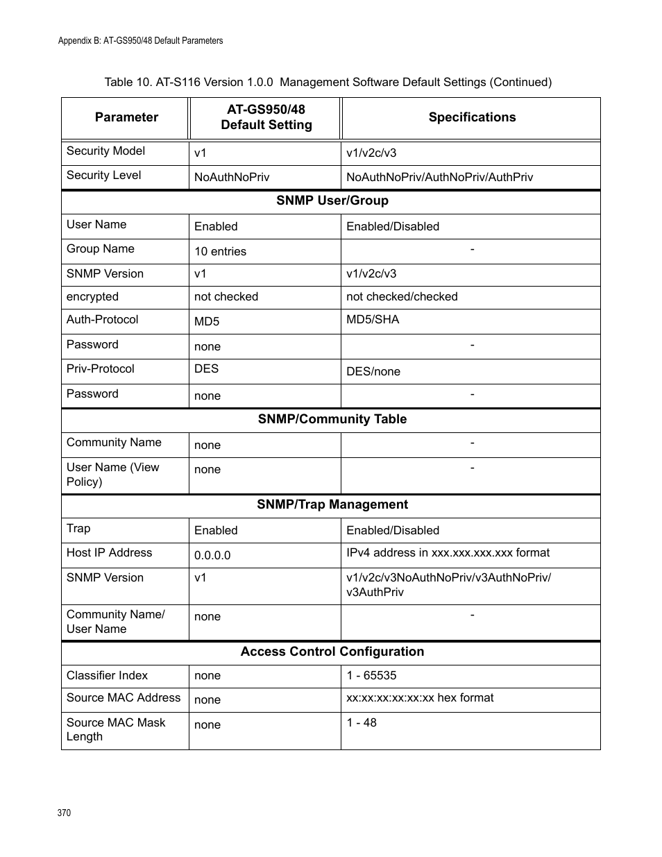 Allied Telesis AT-GS950/48 User Manual | Page 370 / 378