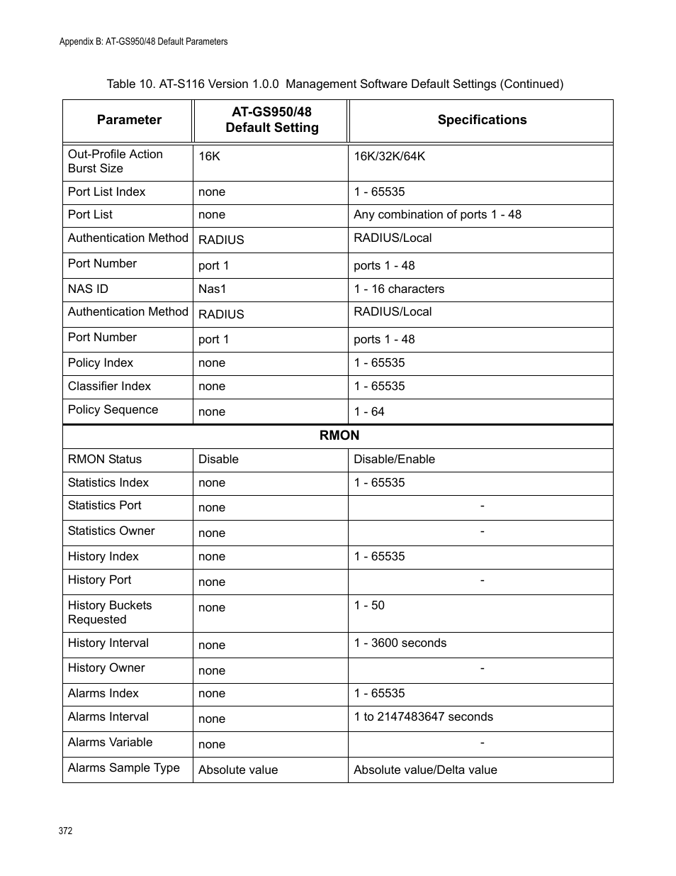 Allied Telesis AT-GS950/48 User Manual | Page 372 / 378