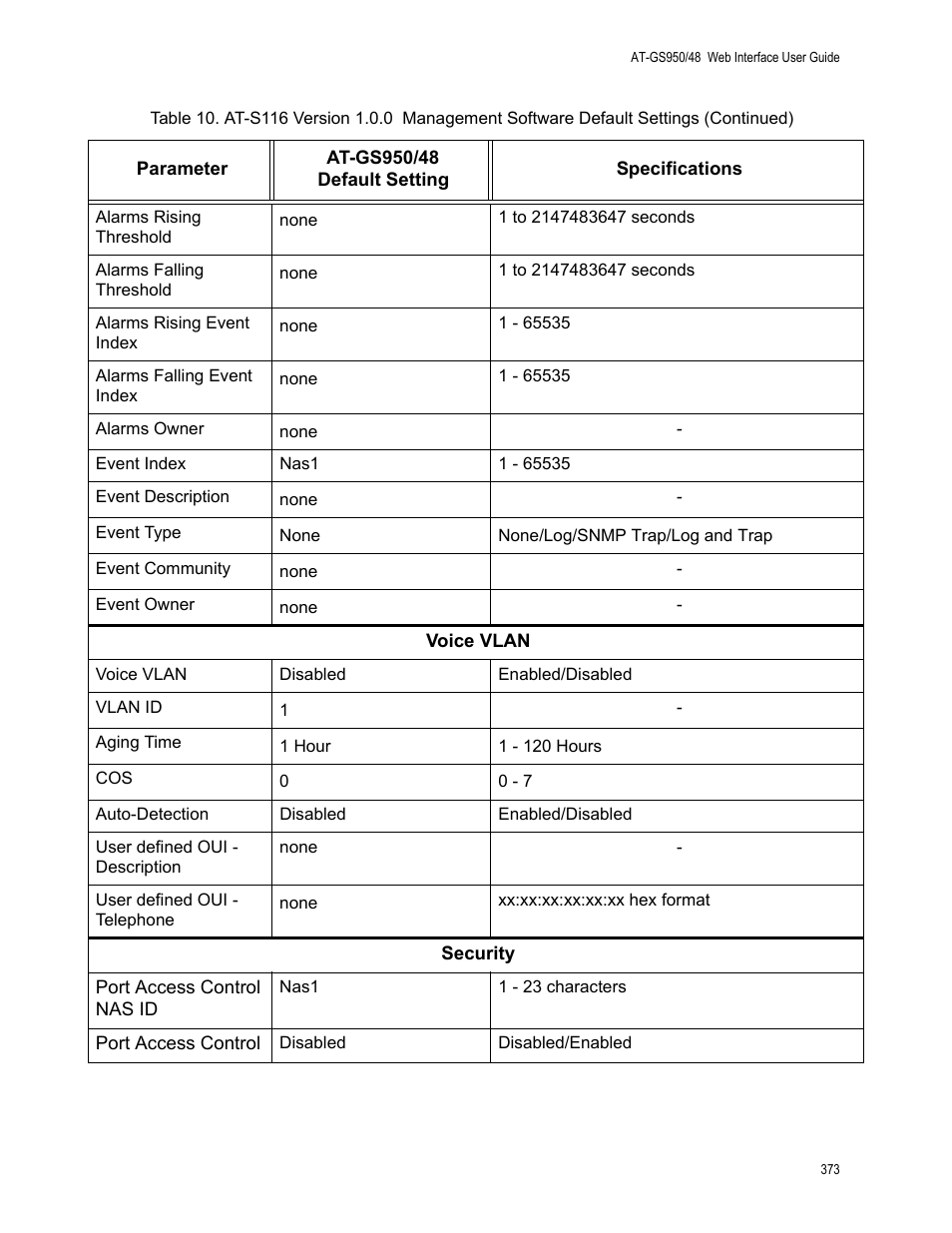 Allied Telesis AT-GS950/48 User Manual | Page 373 / 378