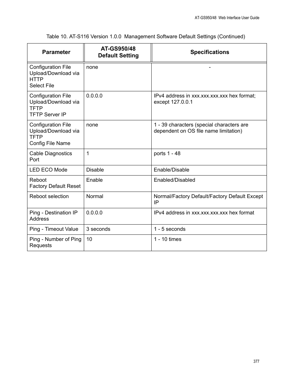 Allied Telesis AT-GS950/48 User Manual | Page 377 / 378