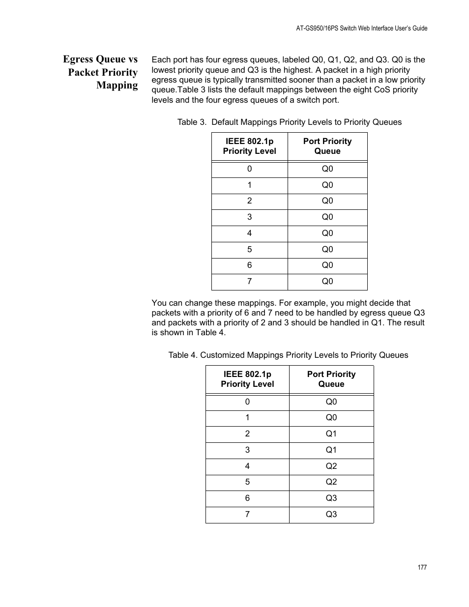 Egress queue vs packet priority mapping | Allied Telesis AT-GS950/16PS User Manual | Page 177 / 386