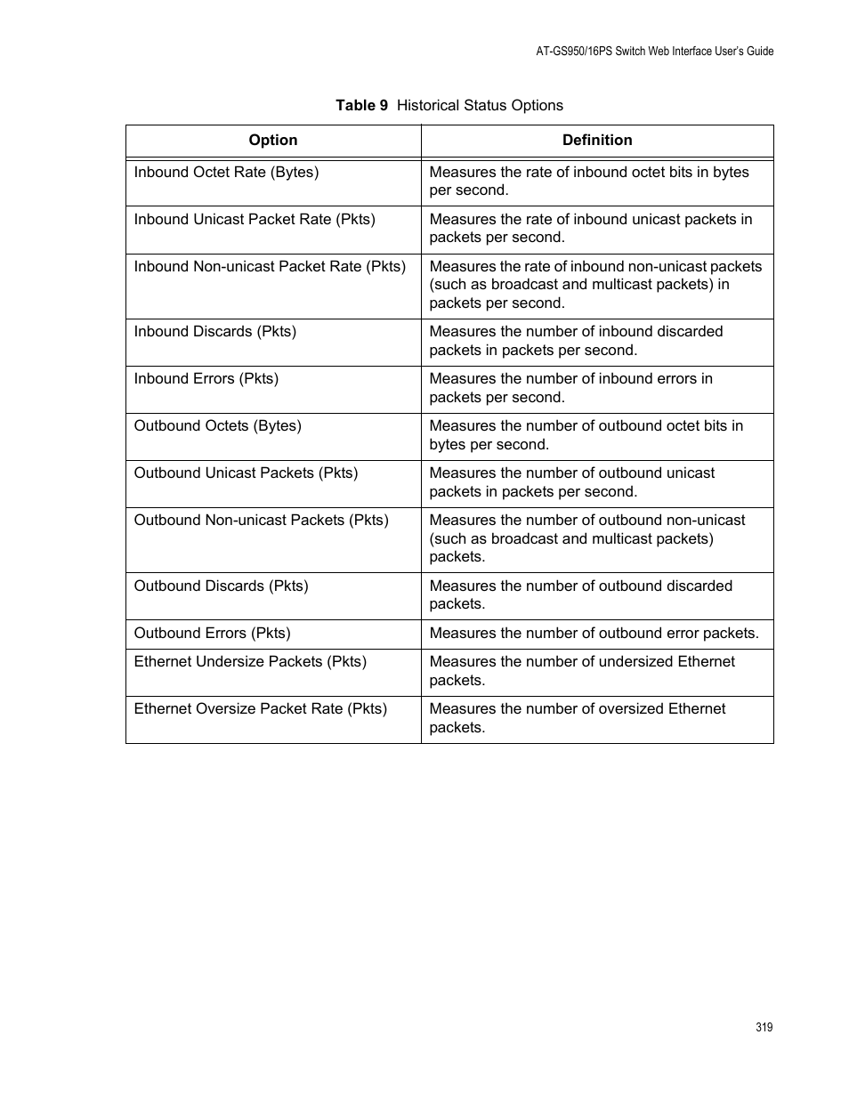 Table 9. historical status options | Allied Telesis AT-GS950/16PS User Manual | Page 319 / 386