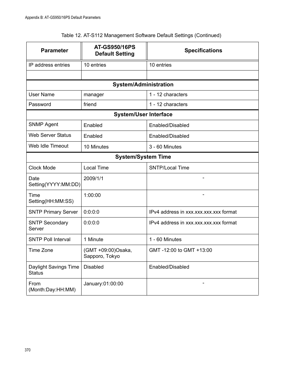 Allied Telesis AT-GS950/16PS User Manual | Page 370 / 386