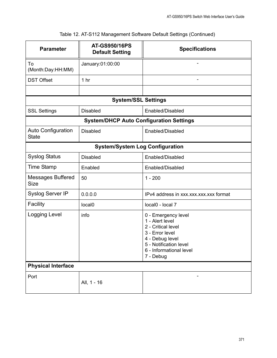 Allied Telesis AT-GS950/16PS User Manual | Page 371 / 386