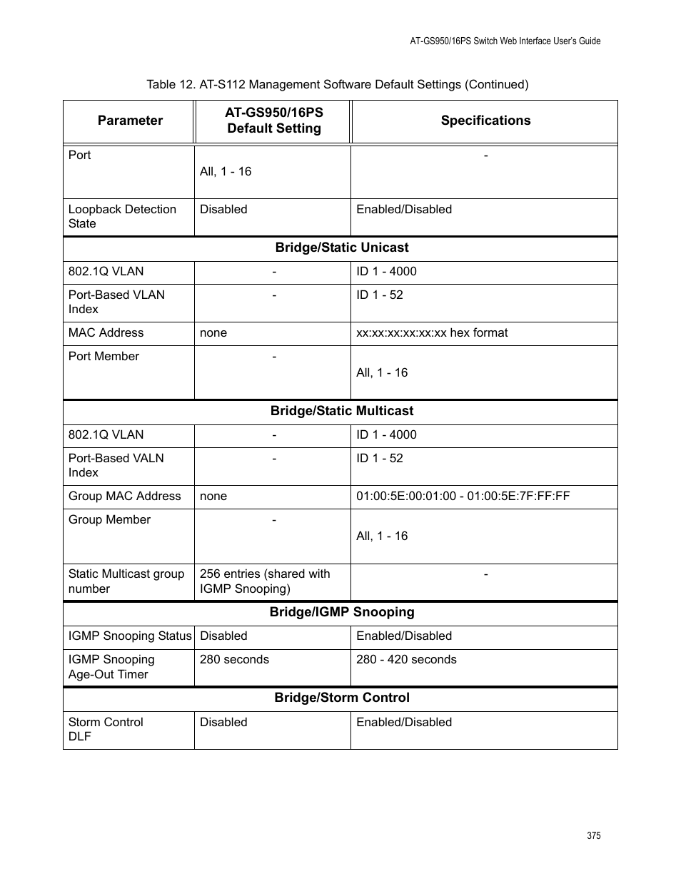 Allied Telesis AT-GS950/16PS User Manual | Page 375 / 386