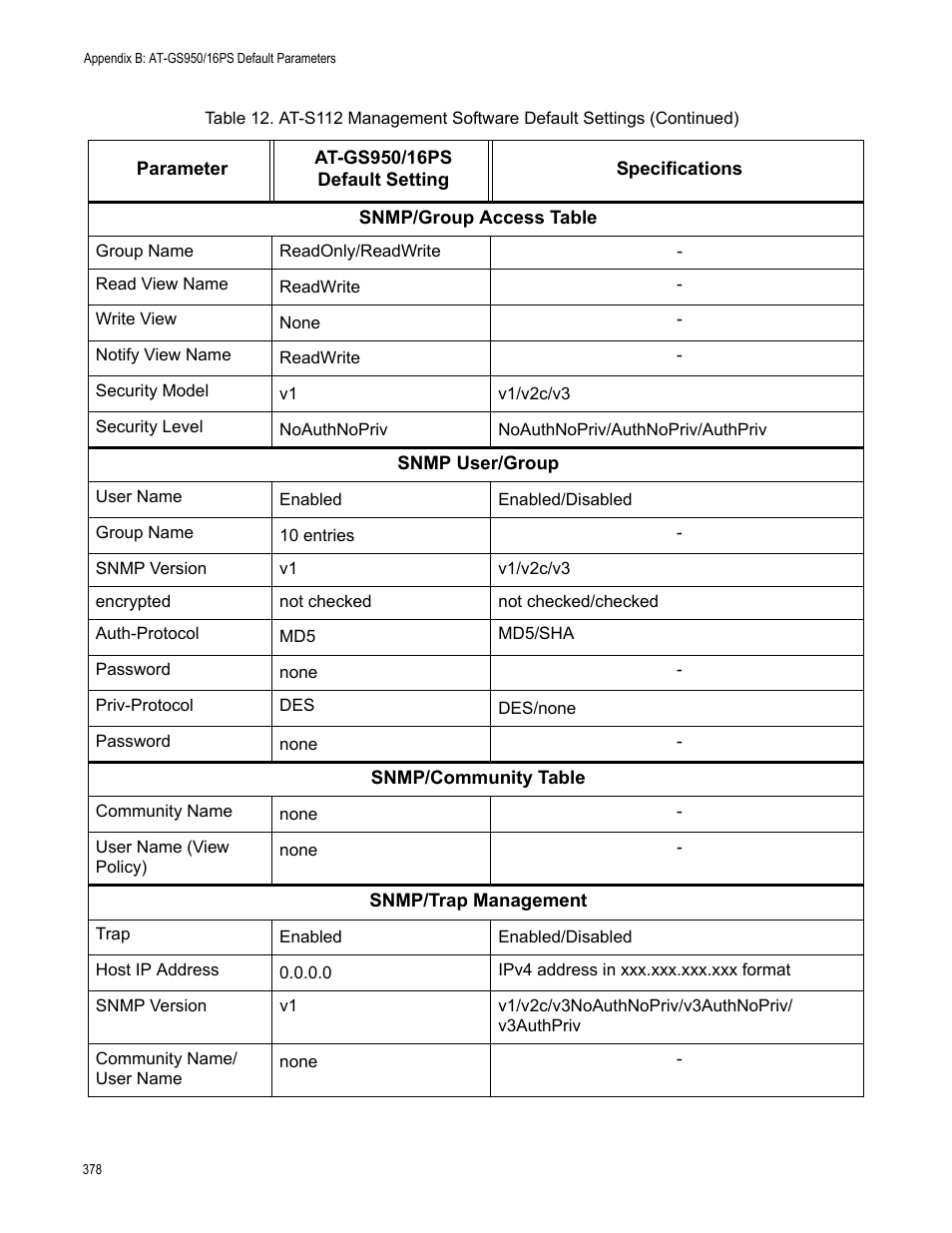 Allied Telesis AT-GS950/16PS User Manual | Page 378 / 386