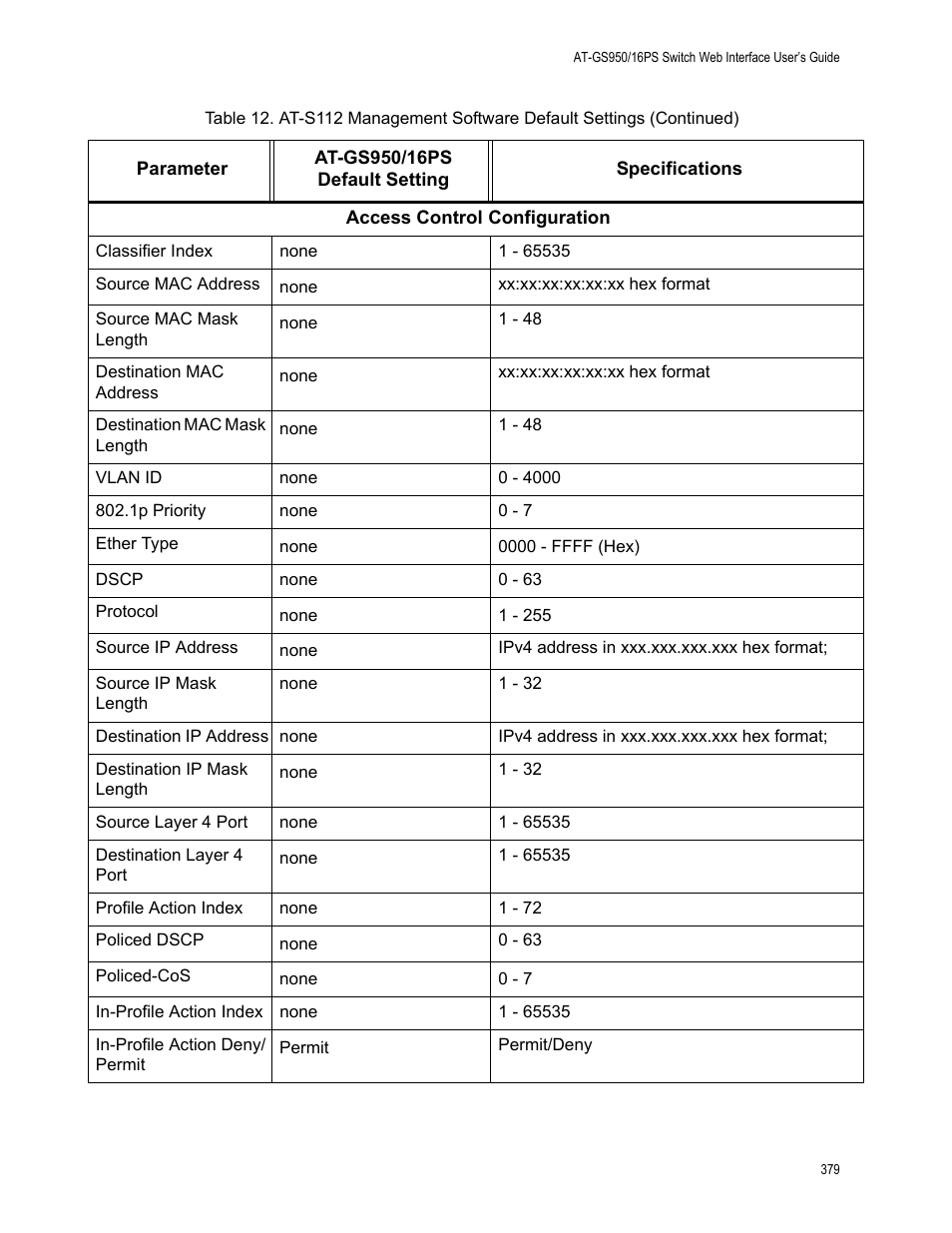 Allied Telesis AT-GS950/16PS User Manual | Page 379 / 386