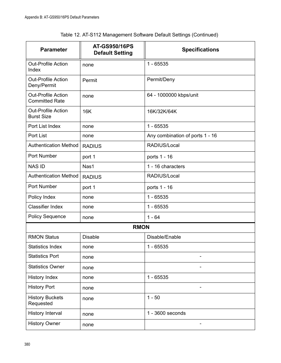 Allied Telesis AT-GS950/16PS User Manual | Page 380 / 386