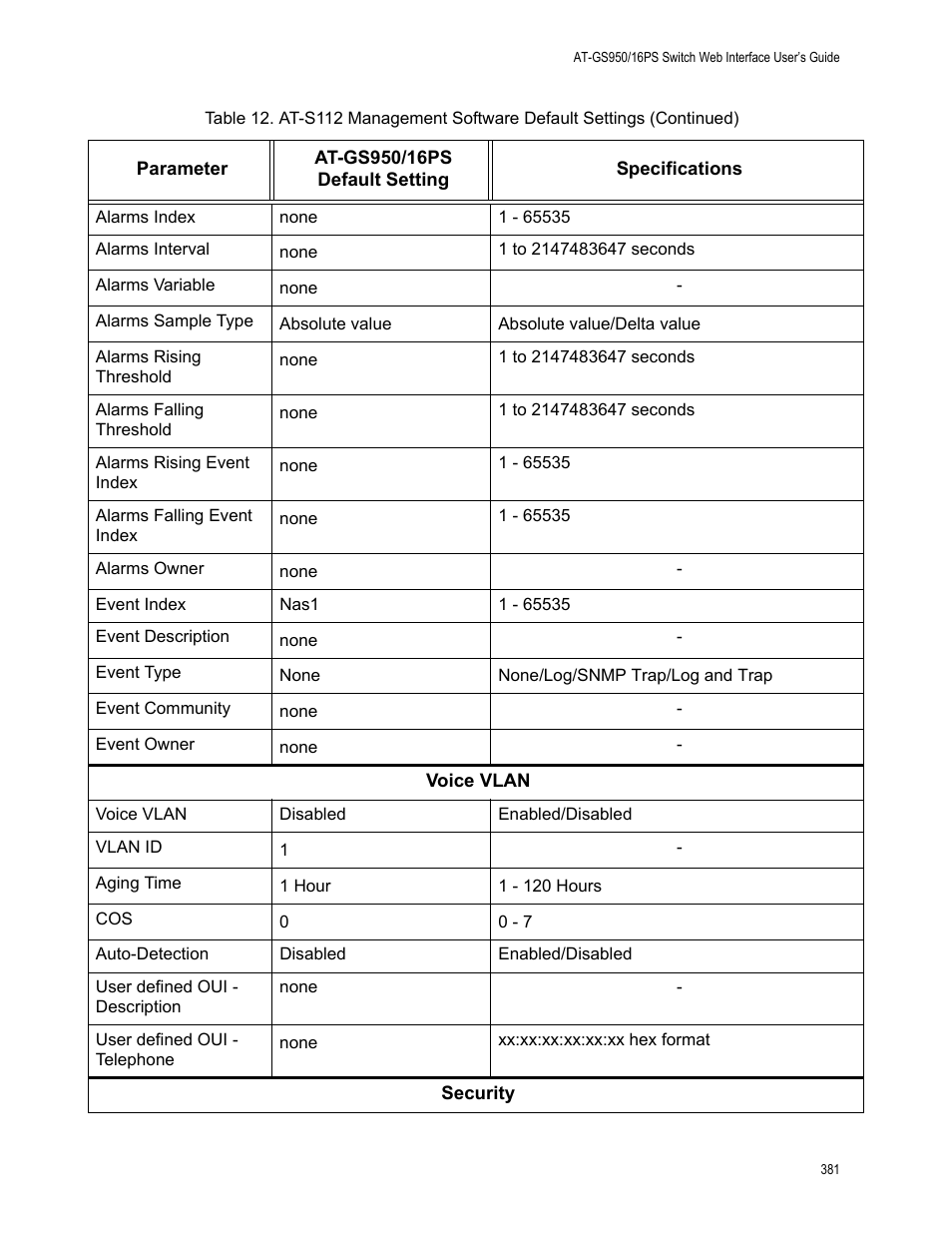 Allied Telesis AT-GS950/16PS User Manual | Page 381 / 386