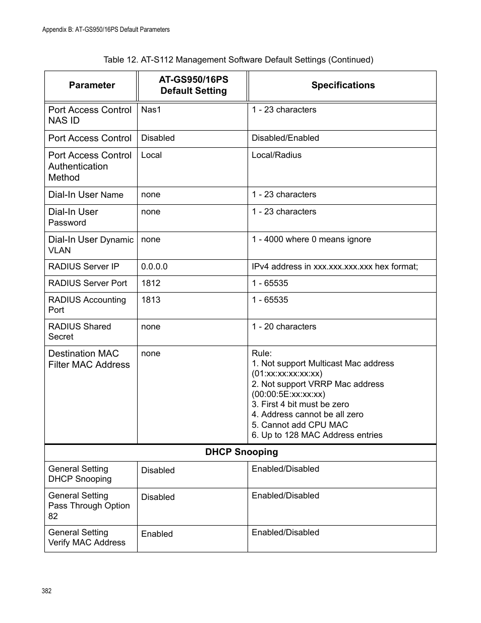 Allied Telesis AT-GS950/16PS User Manual | Page 382 / 386