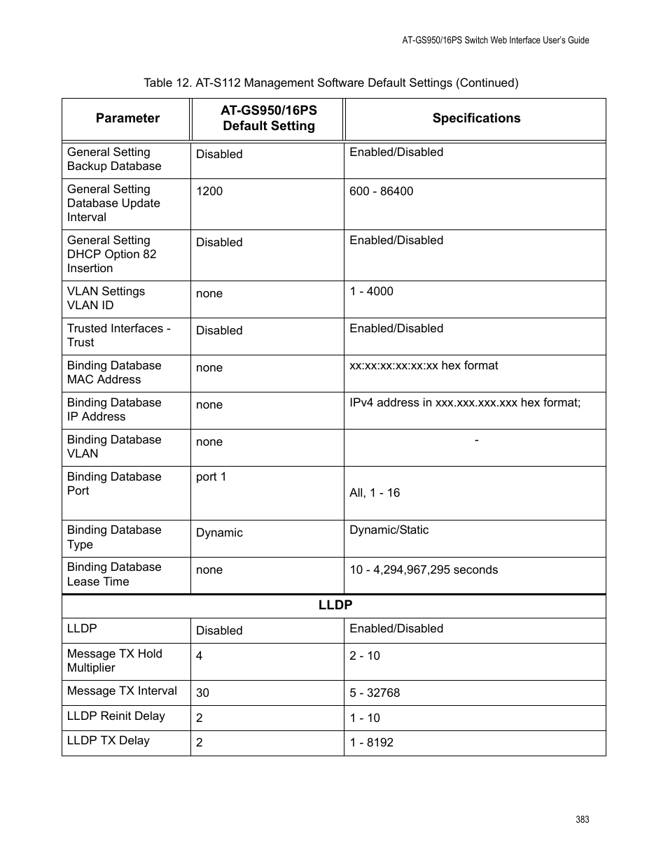 Allied Telesis AT-GS950/16PS User Manual | Page 383 / 386