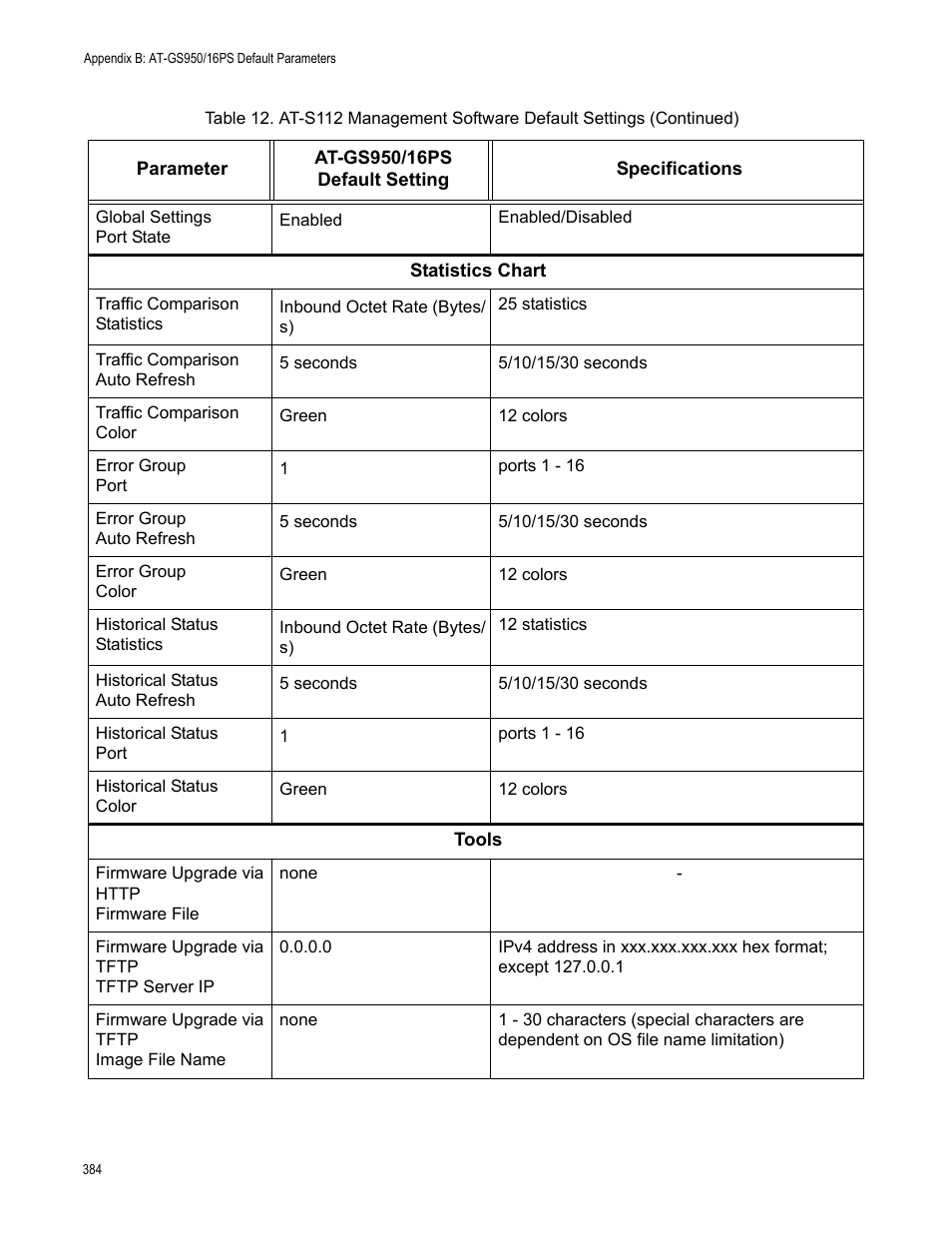 Allied Telesis AT-GS950/16PS User Manual | Page 384 / 386