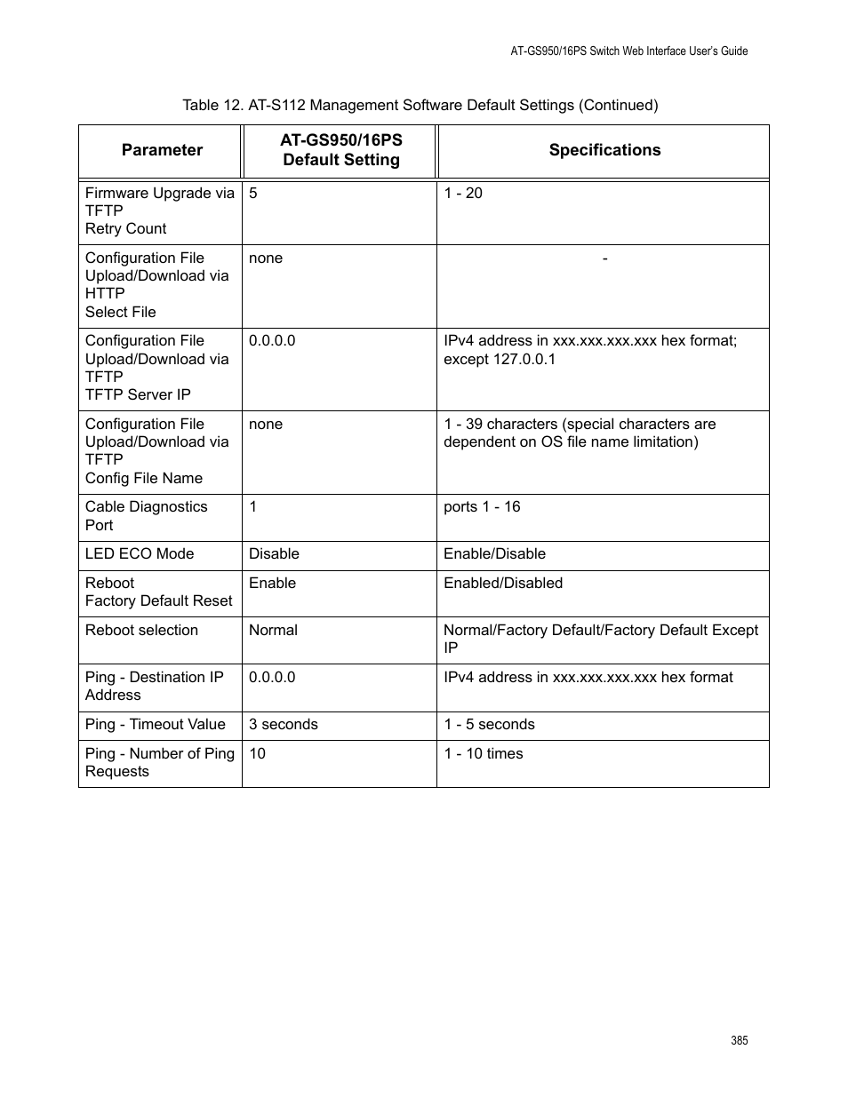 Allied Telesis AT-GS950/16PS User Manual | Page 385 / 386