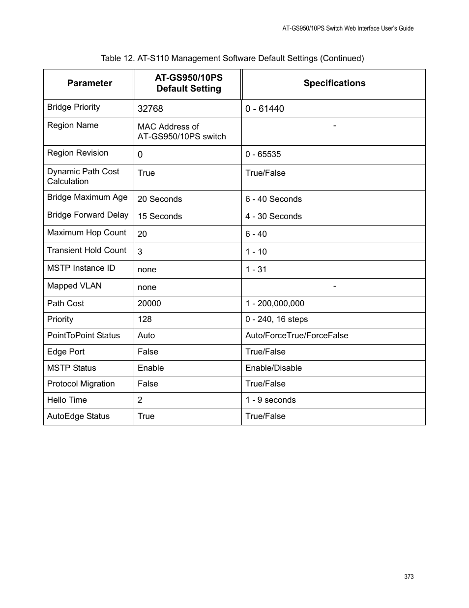 Allied Telesis AT-GS950/10PS User Manual | Page 373 / 386