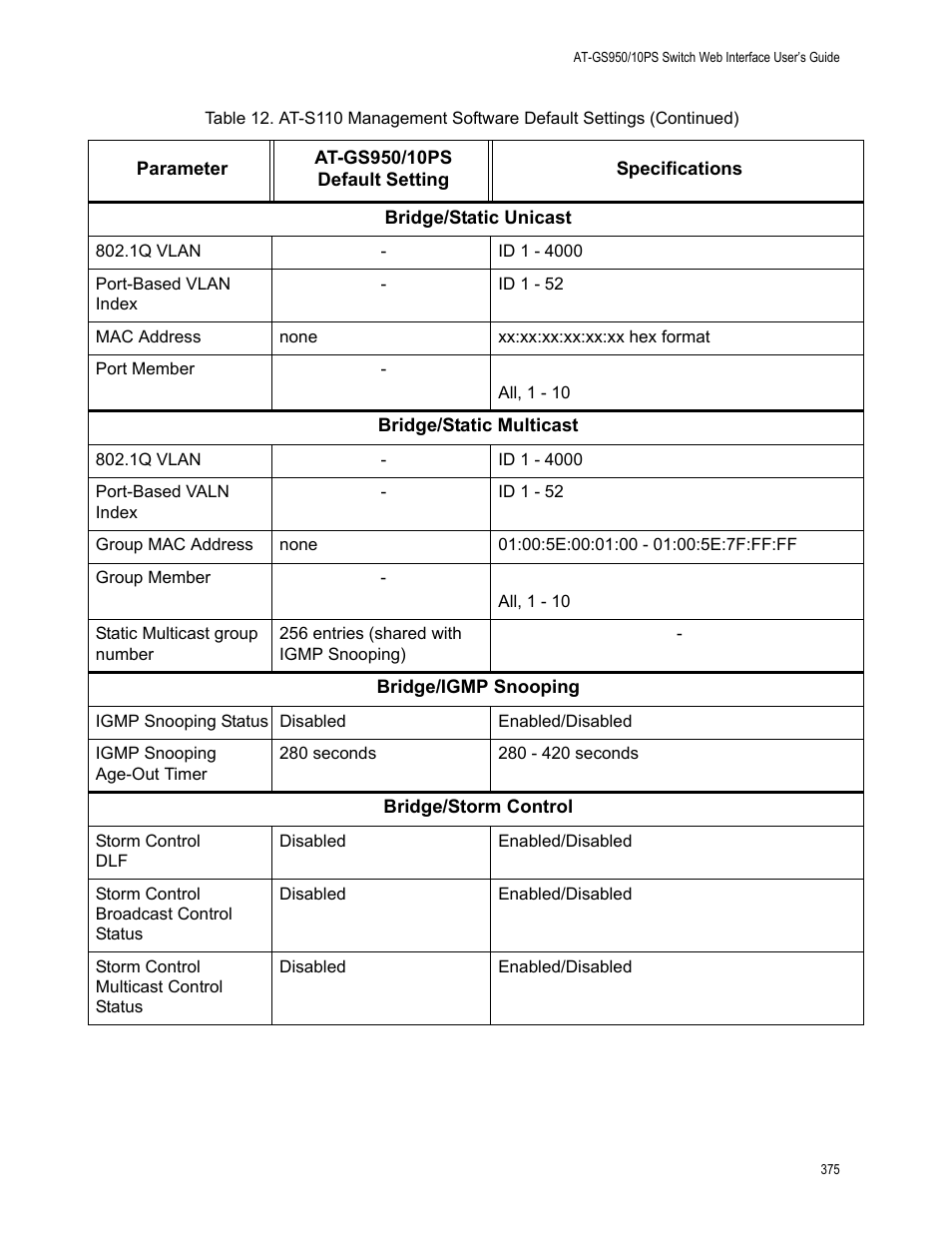 Allied Telesis AT-GS950/10PS User Manual | Page 375 / 386