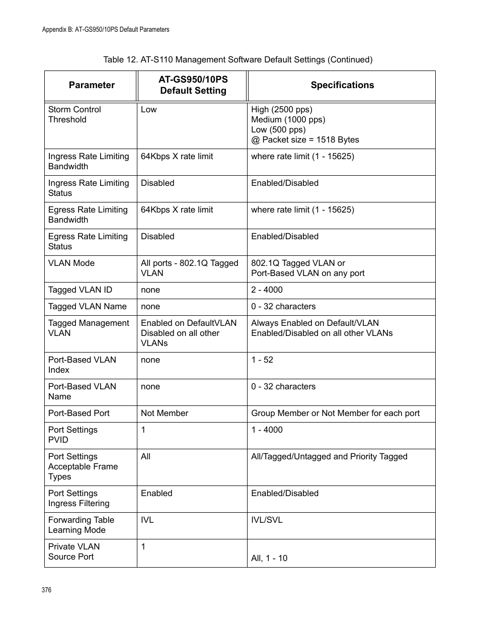 Allied Telesis AT-GS950/10PS User Manual | Page 376 / 386