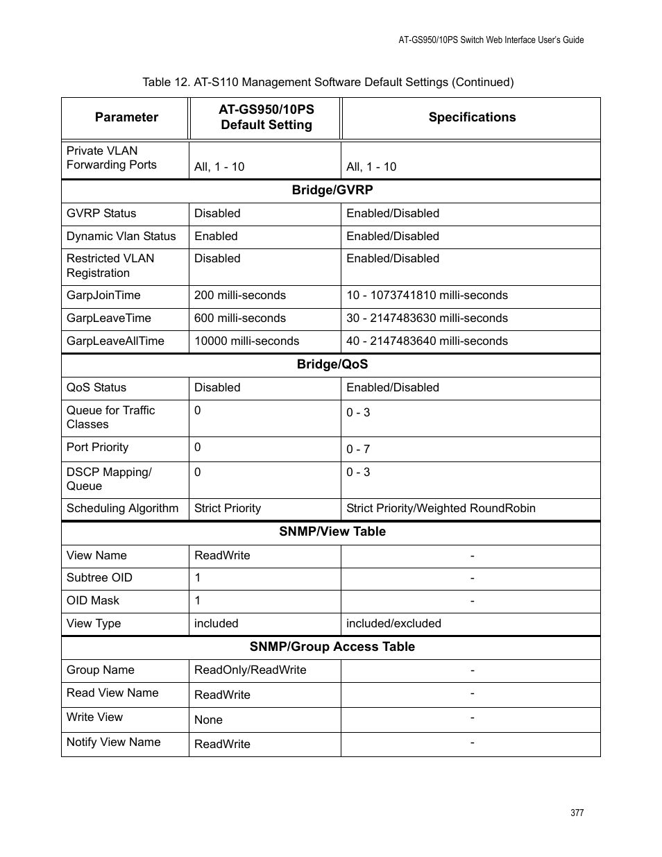 Allied Telesis AT-GS950/10PS User Manual | Page 377 / 386