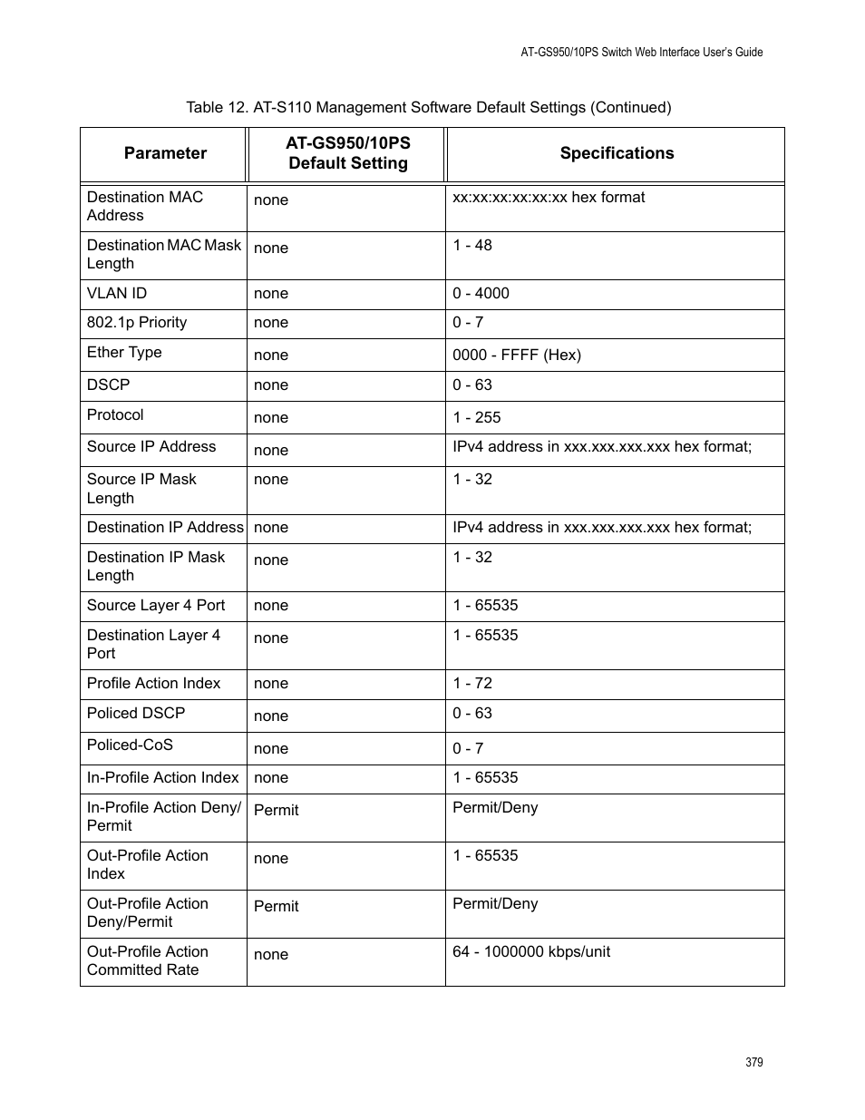 Allied Telesis AT-GS950/10PS User Manual | Page 379 / 386