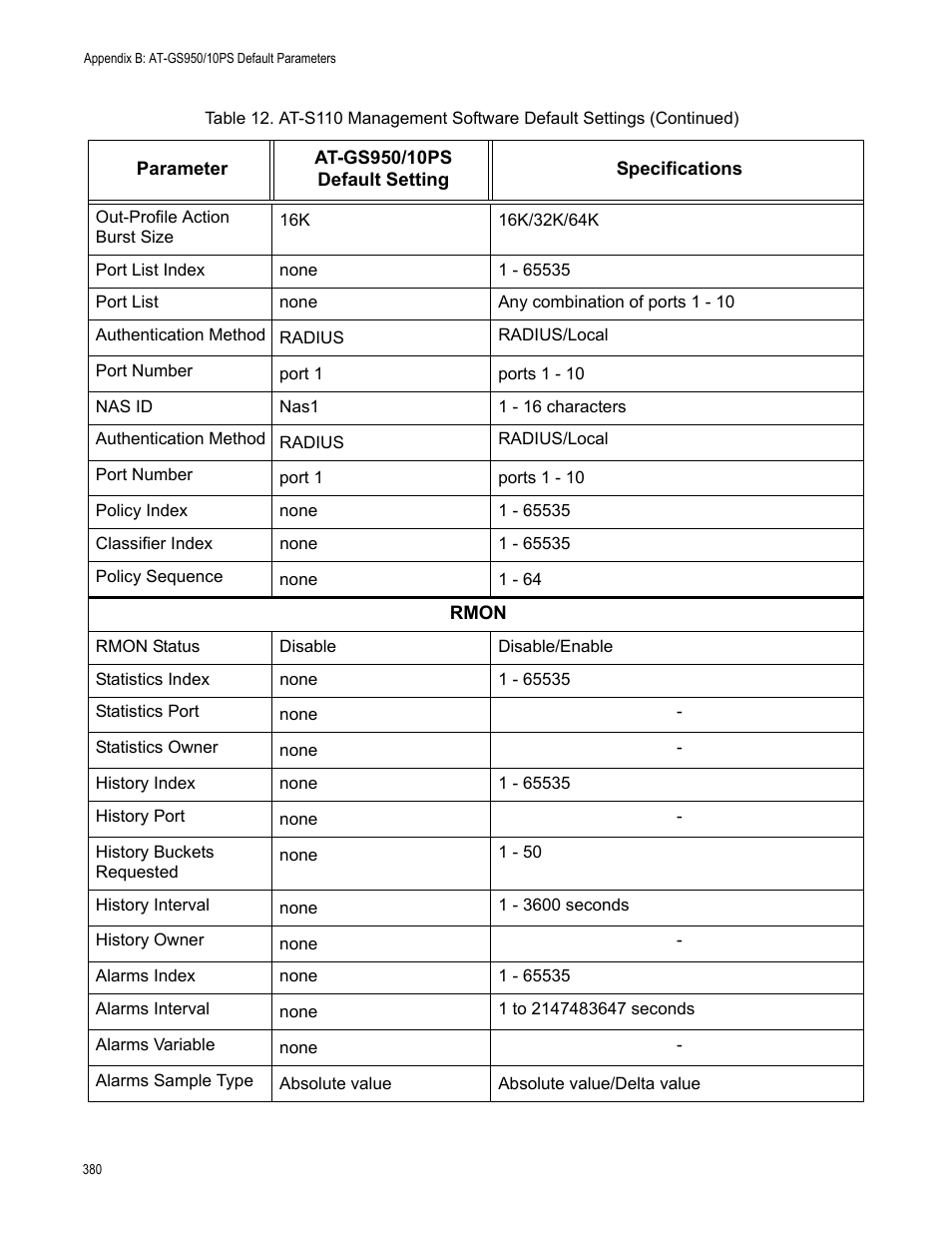 Allied Telesis AT-GS950/10PS User Manual | Page 380 / 386
