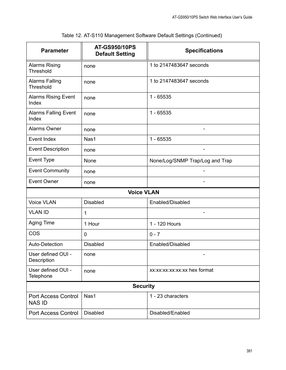 Allied Telesis AT-GS950/10PS User Manual | Page 381 / 386