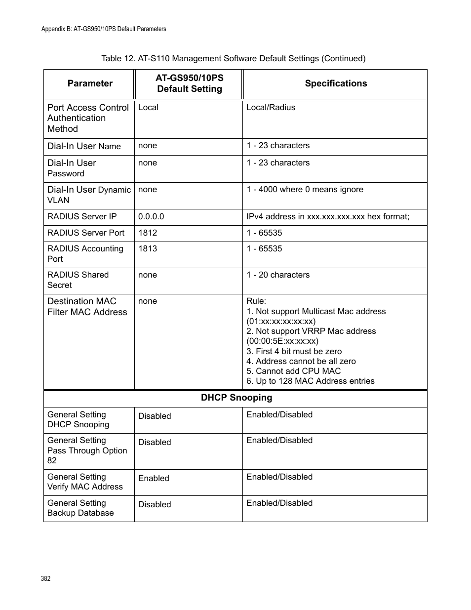 Allied Telesis AT-GS950/10PS User Manual | Page 382 / 386