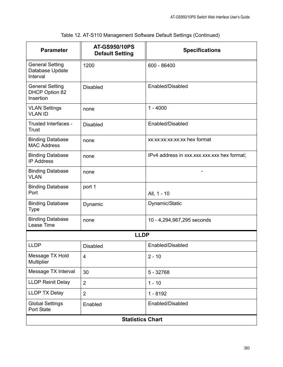 Allied Telesis AT-GS950/10PS User Manual | Page 383 / 386
