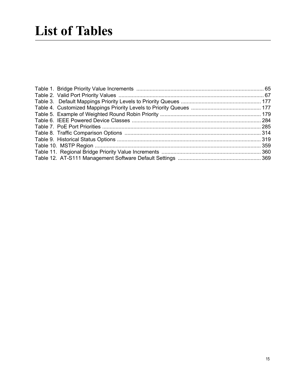 List of tables | Allied Telesis AT-GS950/48PS User Manual | Page 15 / 386