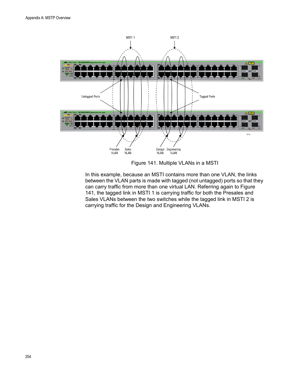 Figure 141. multiple vlans in a msti | Allied Telesis AT-GS950/48PS User Manual | Page 354 / 386