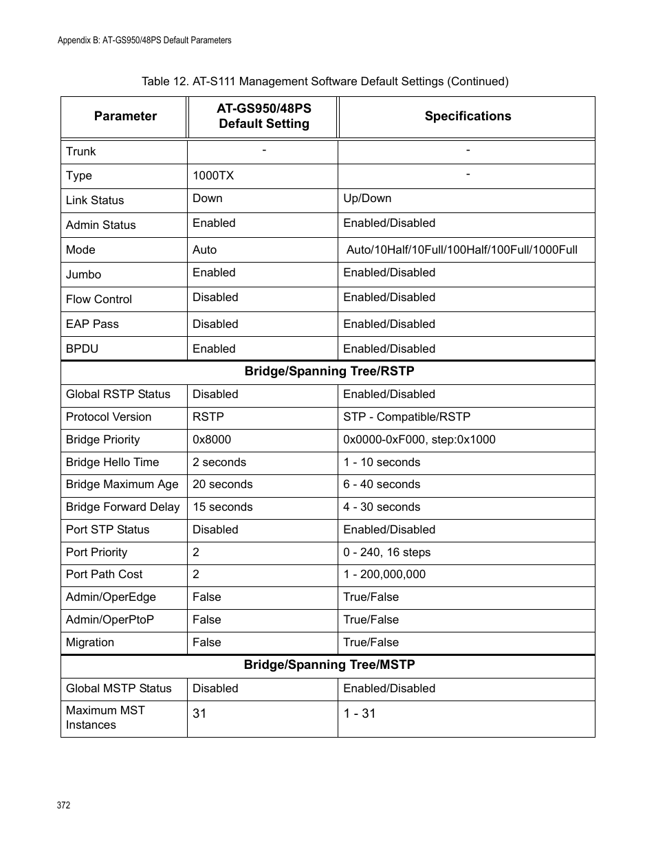 Allied Telesis AT-GS950/48PS User Manual | Page 372 / 386