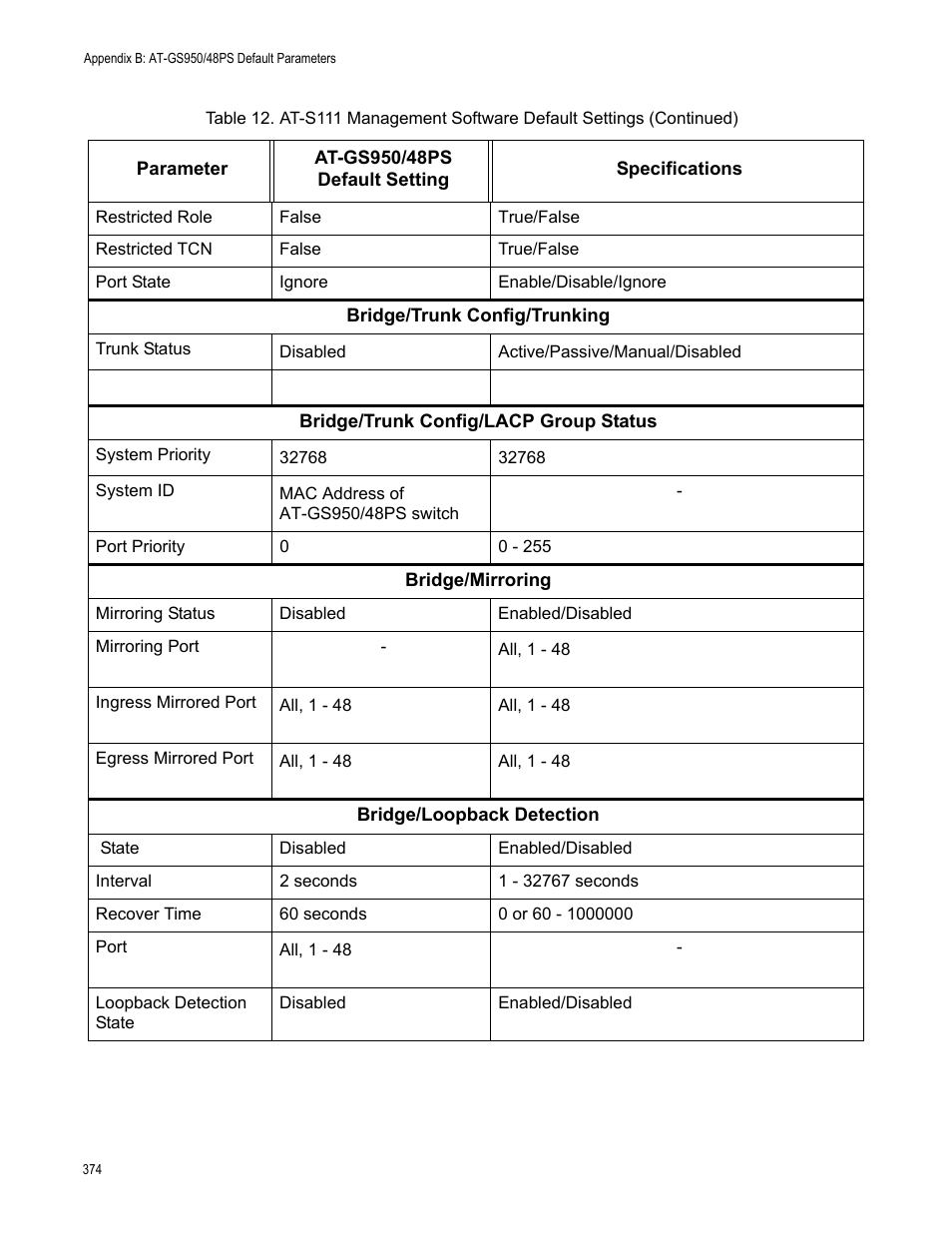 Allied Telesis AT-GS950/48PS User Manual | Page 374 / 386