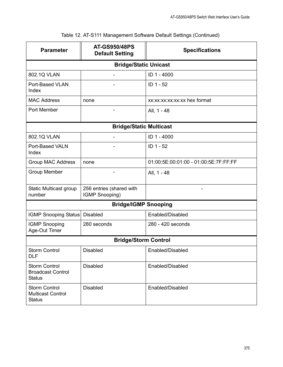 Allied Telesis AT-GS950/48PS User Manual | Page 375 / 386