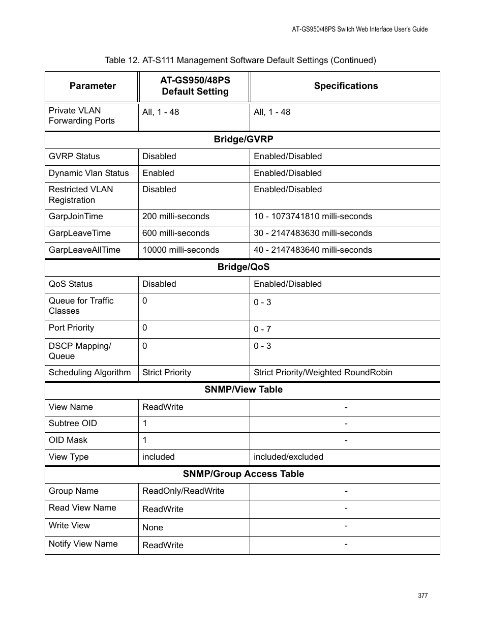 Allied Telesis AT-GS950/48PS User Manual | Page 377 / 386