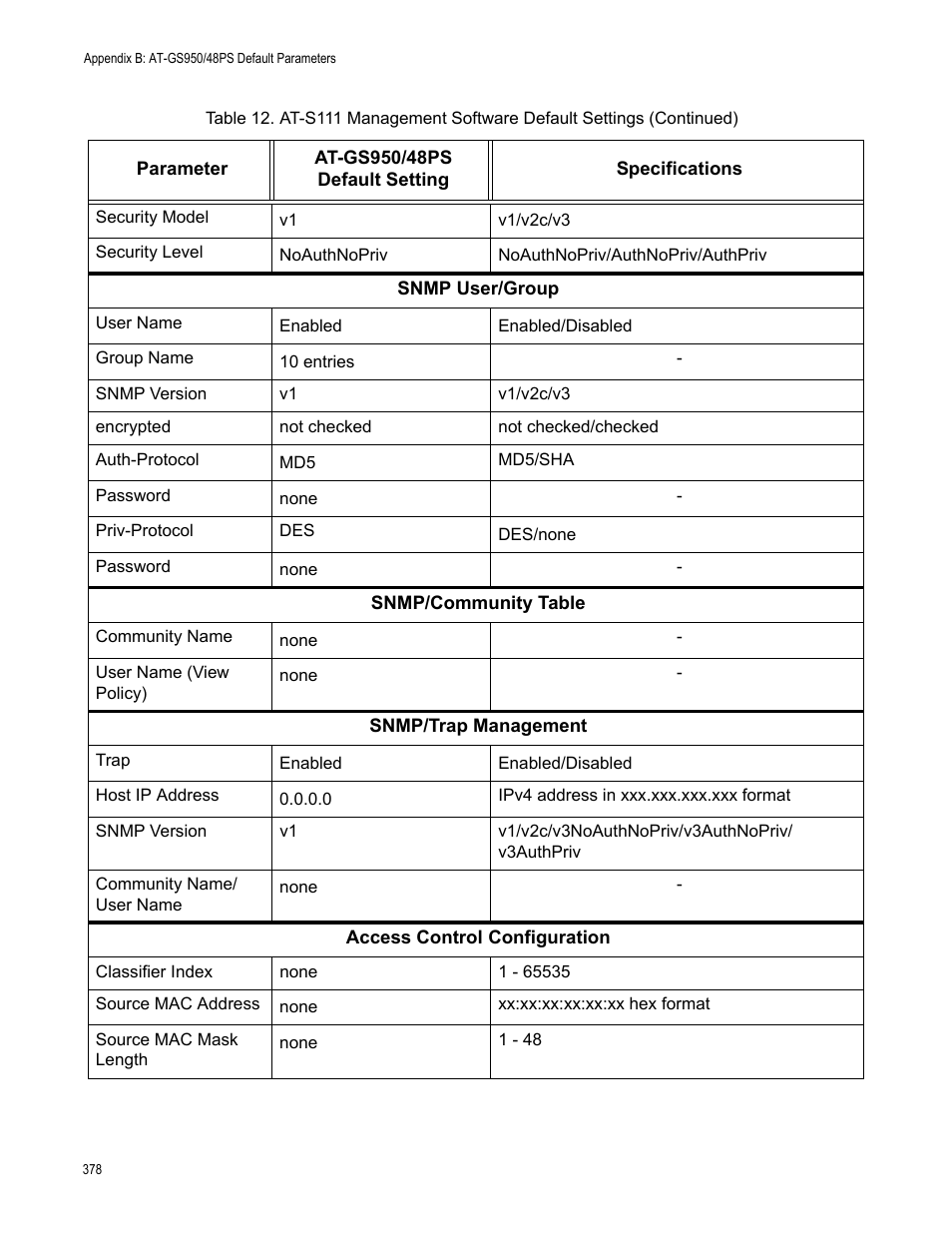 Allied Telesis AT-GS950/48PS User Manual | Page 378 / 386