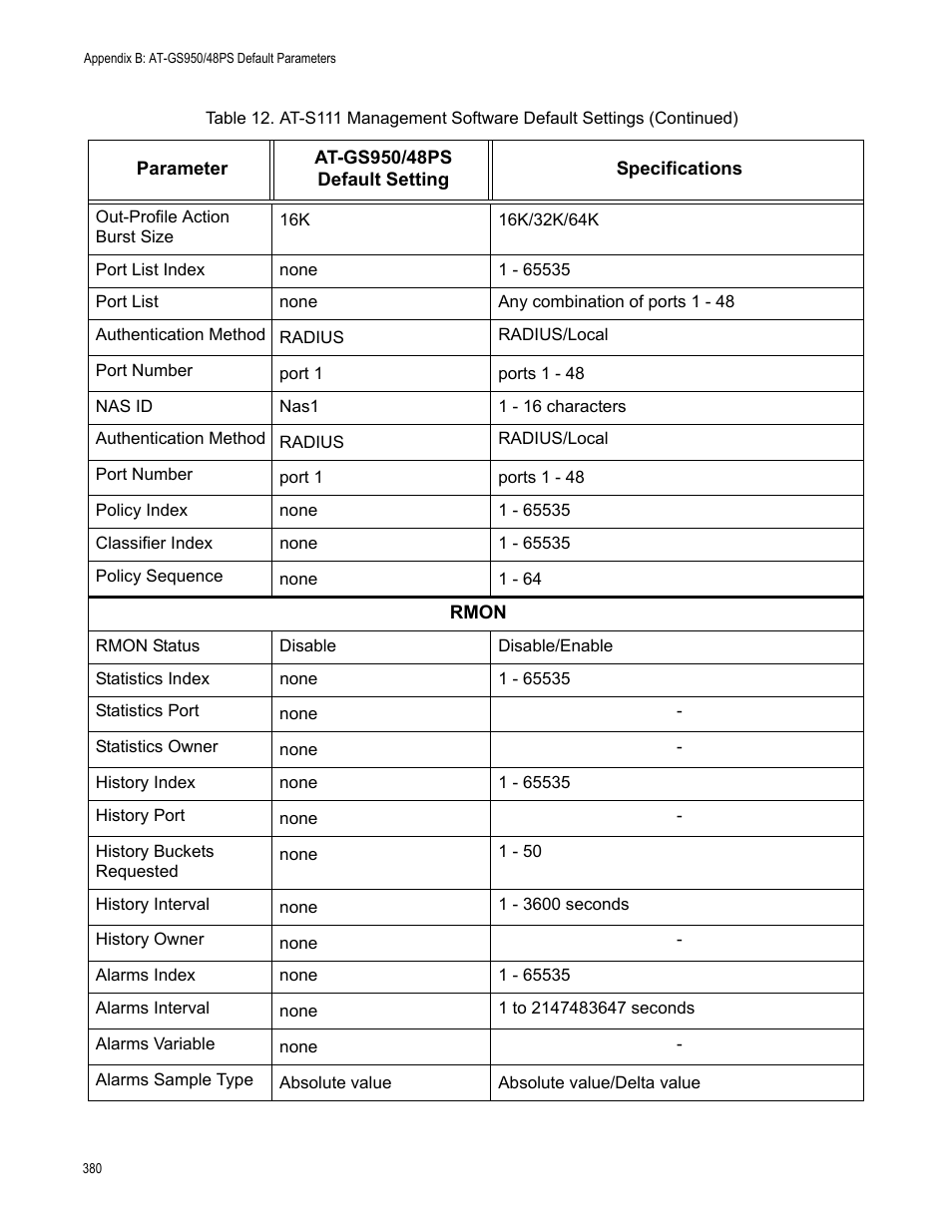 Allied Telesis AT-GS950/48PS User Manual | Page 380 / 386