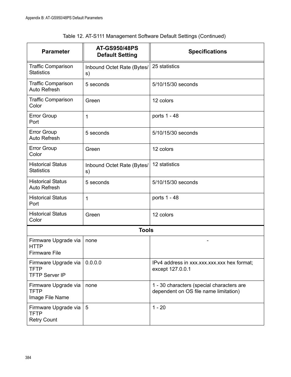 Allied Telesis AT-GS950/48PS User Manual | Page 384 / 386