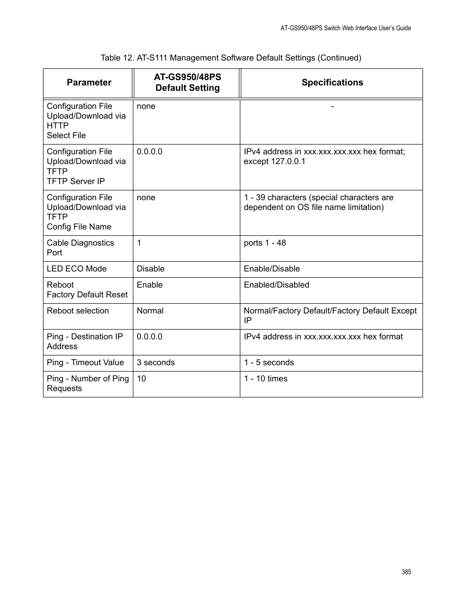 Allied Telesis AT-GS950/48PS User Manual | Page 385 / 386