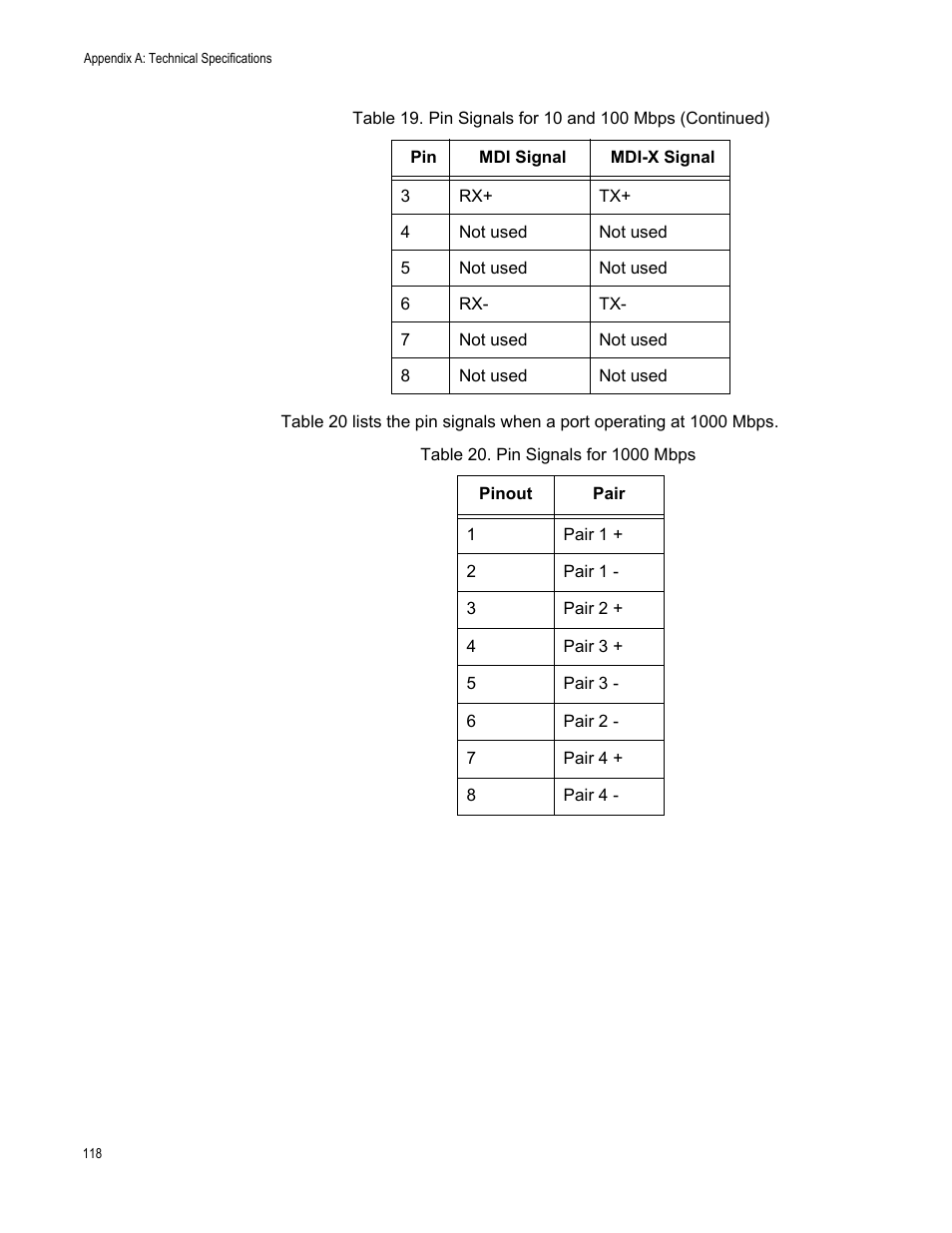 Table 20: pin signals for 1000 mbps | Allied Telesis x510 Series User Manual | Page 118 / 122