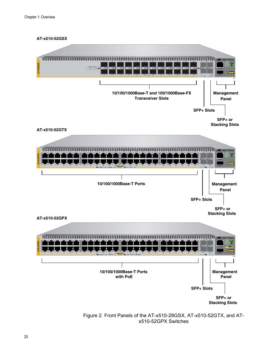 Allied Telesis x510 Series User Manual | Page 20 / 122