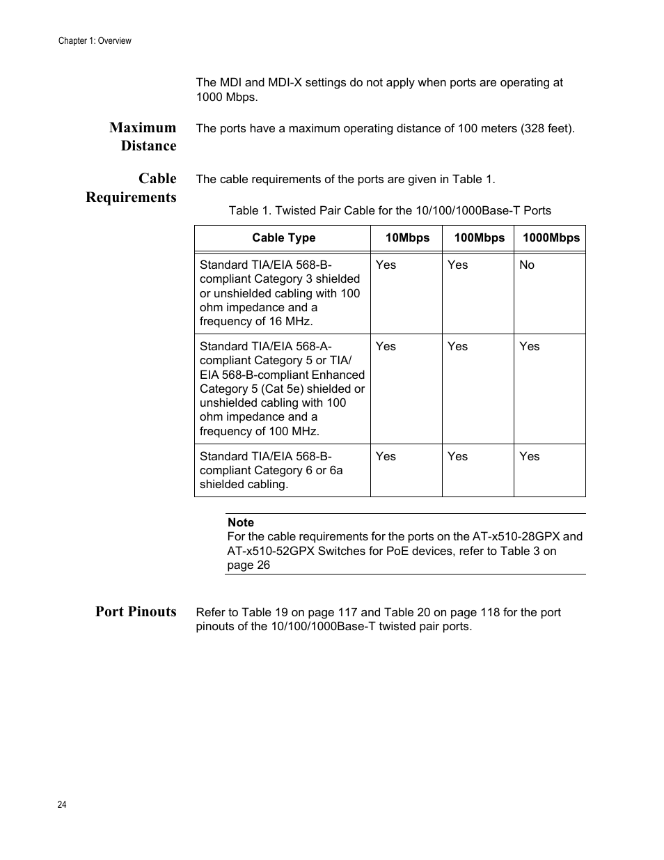 Maximum distance, Cable requirements, Port pinouts | Maximum distance cable requirements port pinouts | Allied Telesis x510 Series User Manual | Page 24 / 122